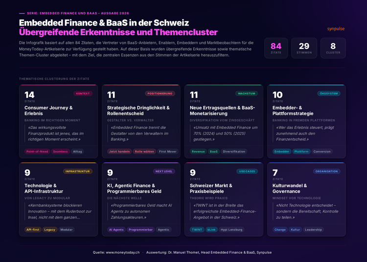 Grafik zeigt Themenbasierte Clusterung der Erkenntnisse DailyWise Artikelserie
