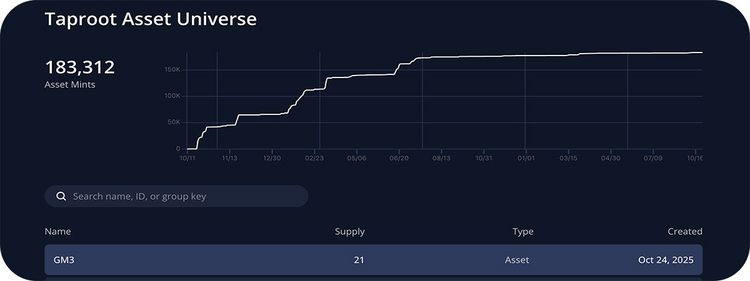 Tokenisierte Aktien, die direkt im Wallet managed werden können